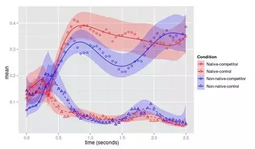 打赌：这些论文绘图软件，你一个都不会用的图24